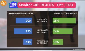 ciberlunes1